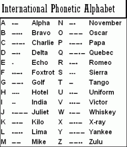 Y In Phonetic Alphabet - French Phonetic Alphabet